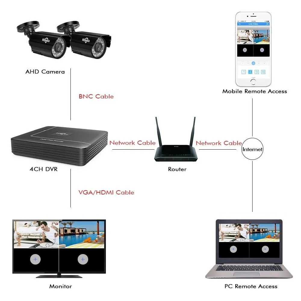 2-4 CH DVR Home Security CCTV Camera System