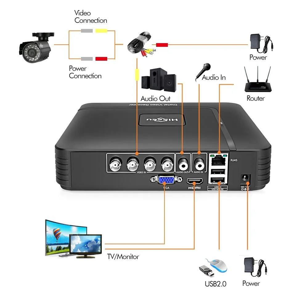 2-4 CH DVR Home Security CCTV Camera System