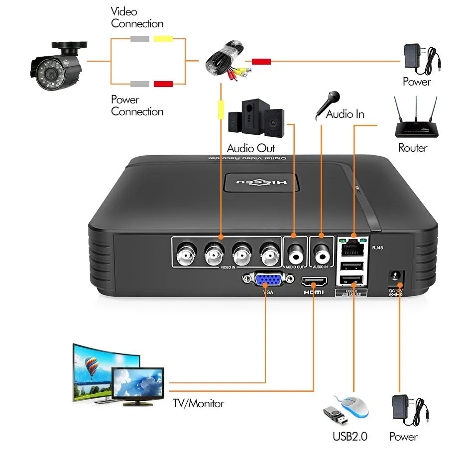 2-4 CH DVR Home Security CCTV Camera System