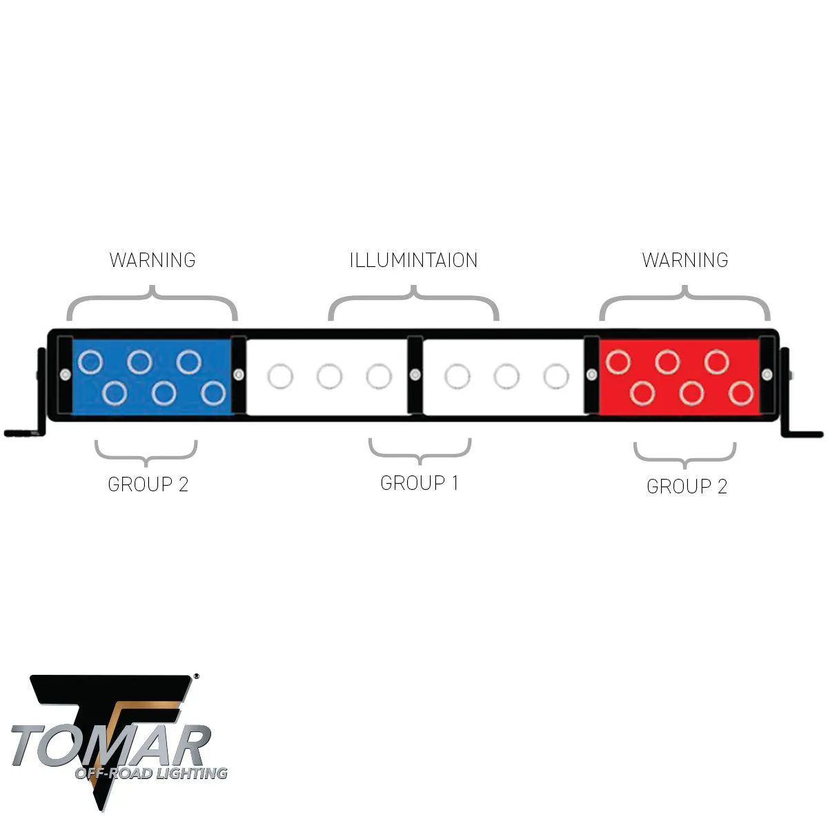 20" TRT Series LED Light Bar