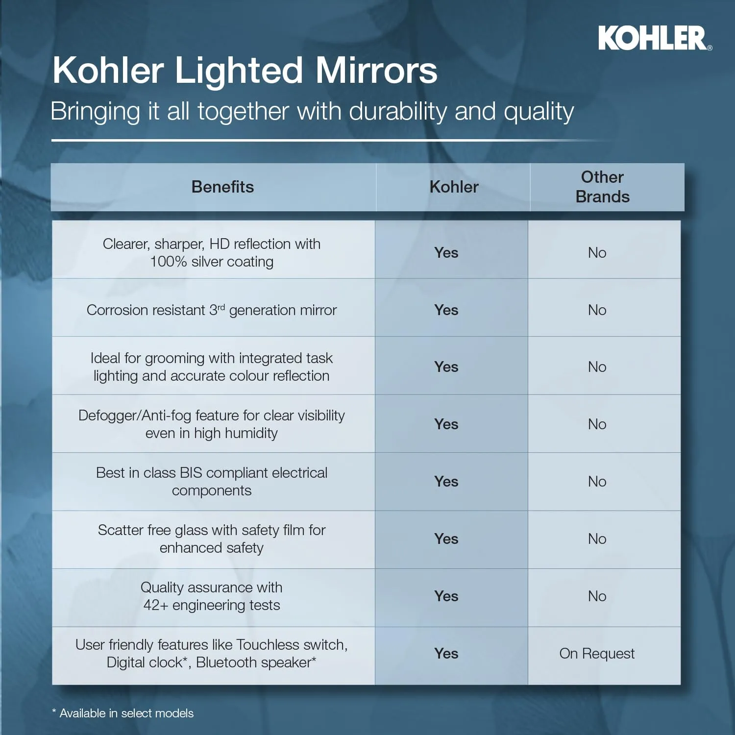 Kohler - 22932IN-NA Vitality Circular Mirror 40" (101.6 cm) Diameter with Inset LED Lights, Touchless Switch with Defogger